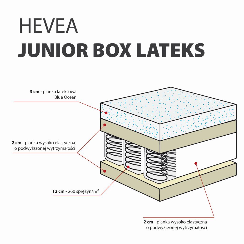 Materac kieszeniowy Hevea Junior Box Lateks